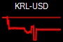 KRL-USD